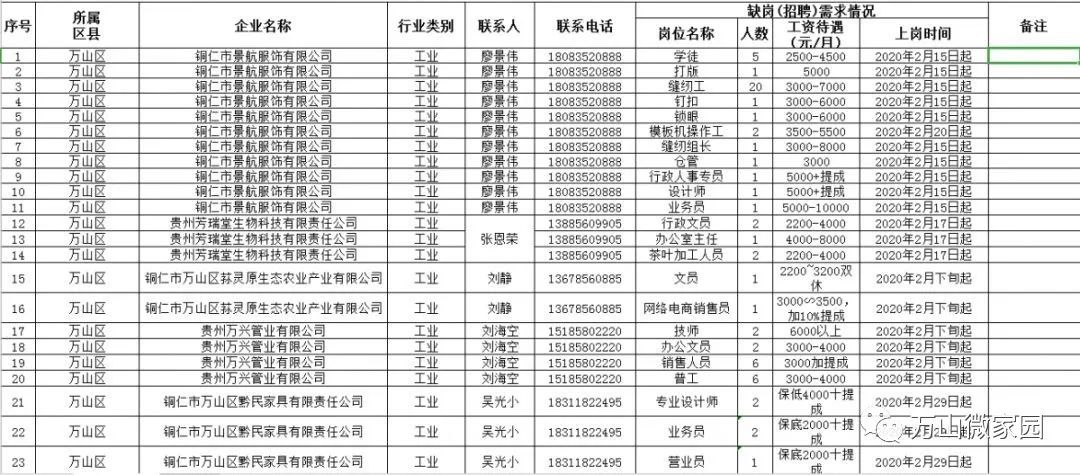 德庆区招工信息最新招聘动态