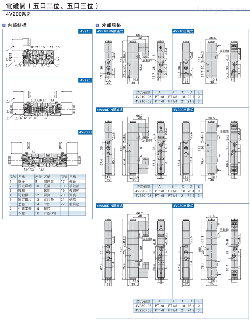 电磁阀 4V230C-08，应用与特性解析