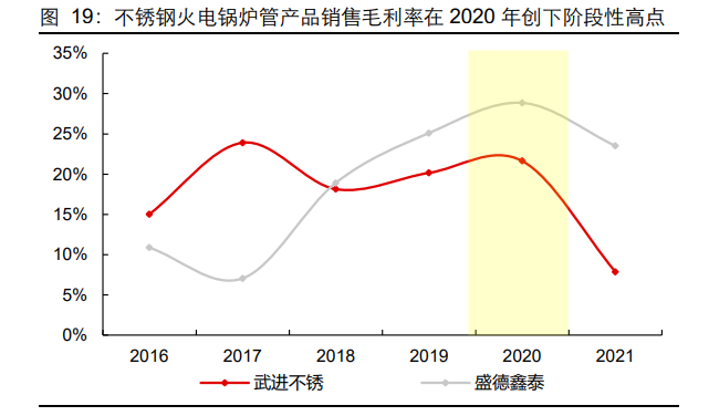 电厂锅炉不锈钢管价格及其市场分析