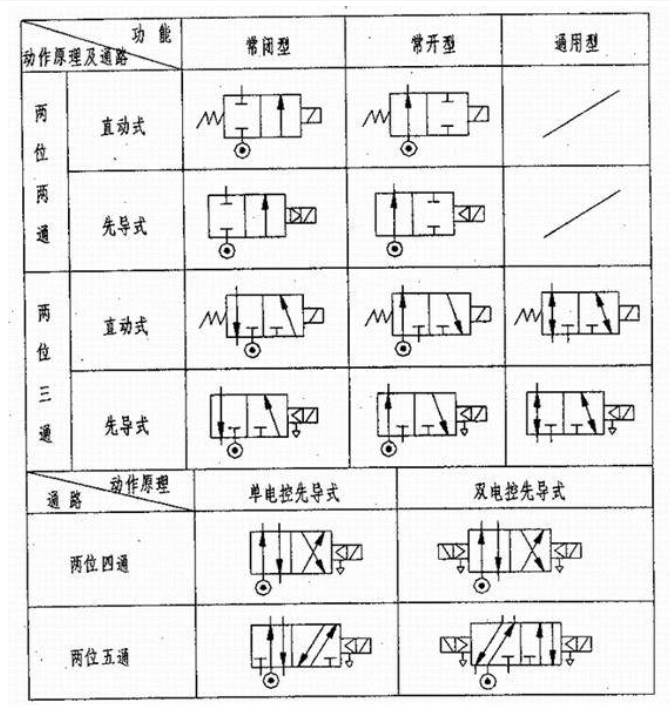 电磁阀符号的含义及其应用解析