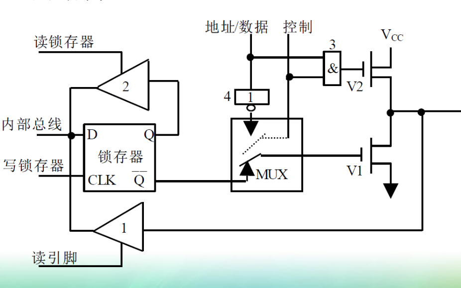 电磁阀起动慢的原因分析及解决方案