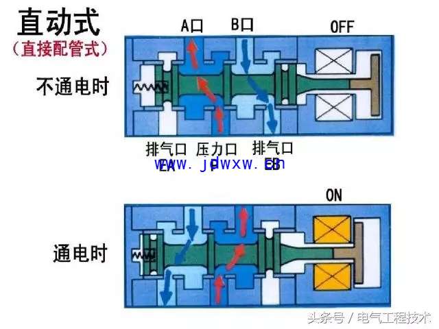 电磁阀的推动操作，原理、步骤与注意事项