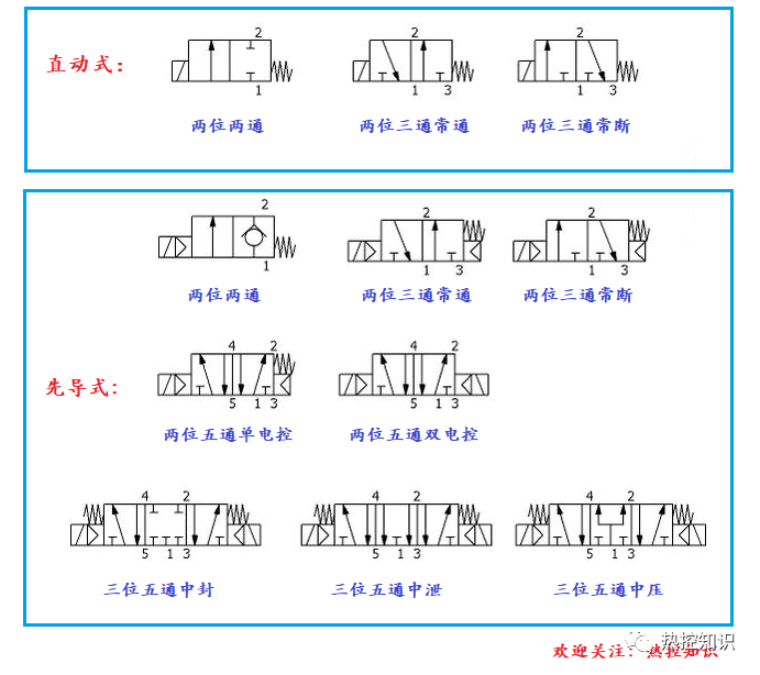 电磁阀识图，从基础到精通