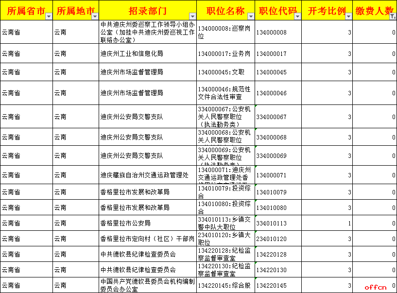 迪庆州公务员报考条件详解