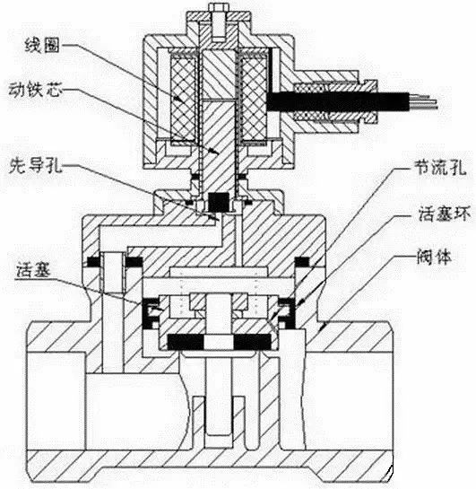 电磁阀阀芯的制作过程详解