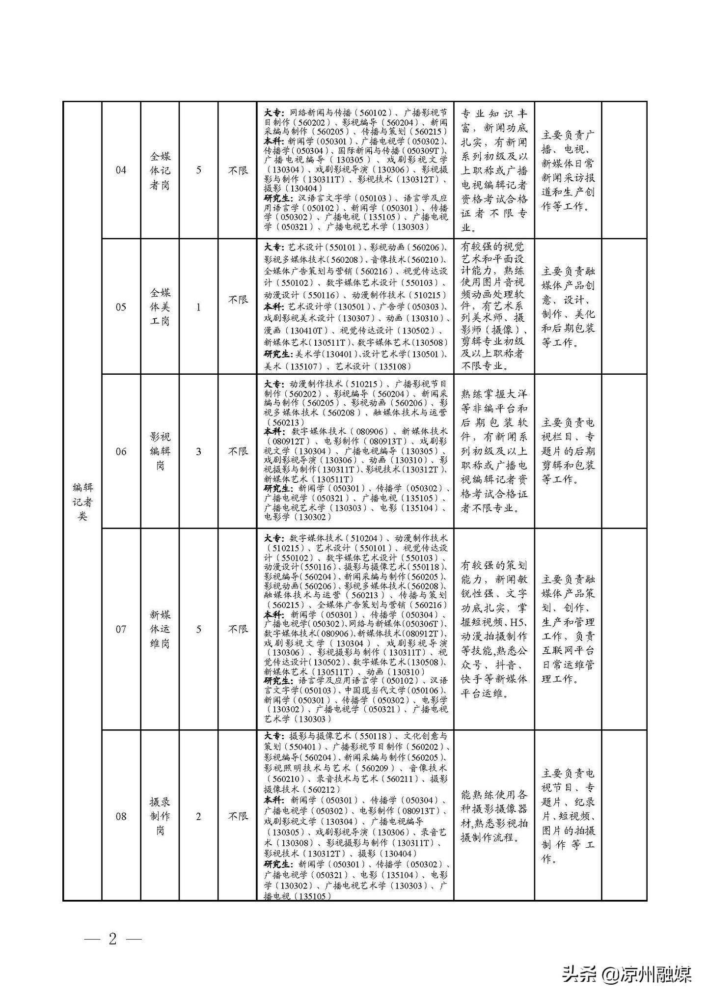 儋州人才最新招聘信息概览