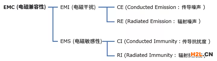 电磁阀与EMC，电磁兼容性的关键要素探讨