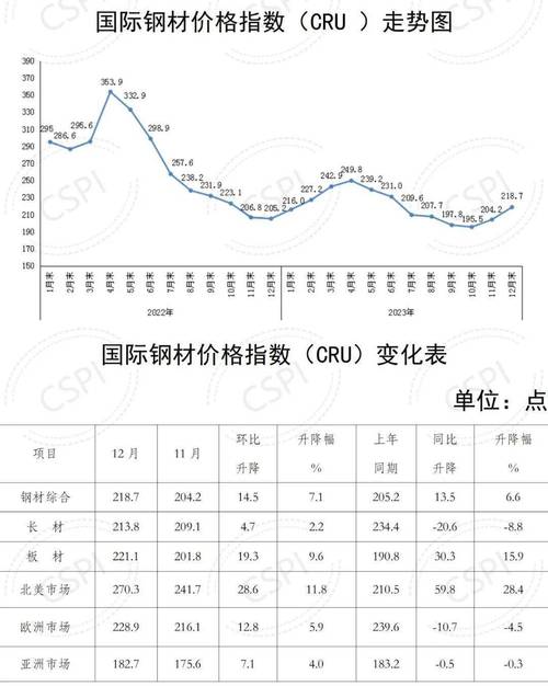 德钦钢材价格走势图及其影响因素分析