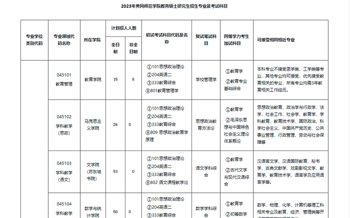 当地自考网查询指南