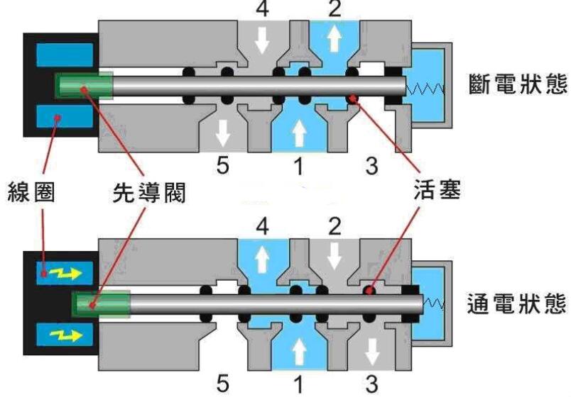 电磁阀检修，关键步骤与注意事项