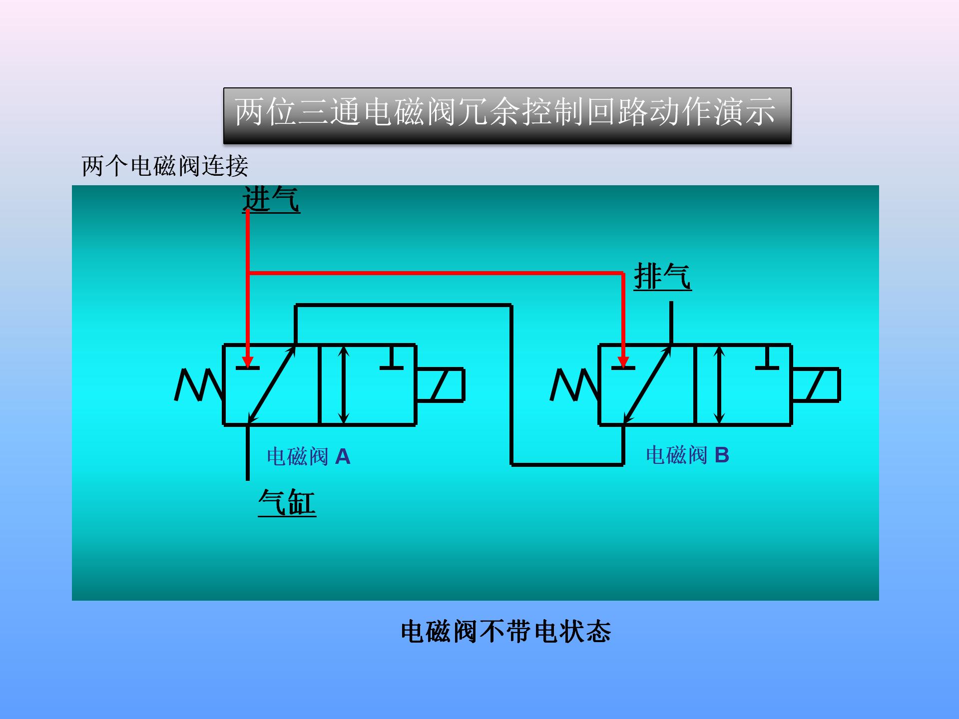 电磁阀及其工作原理详解