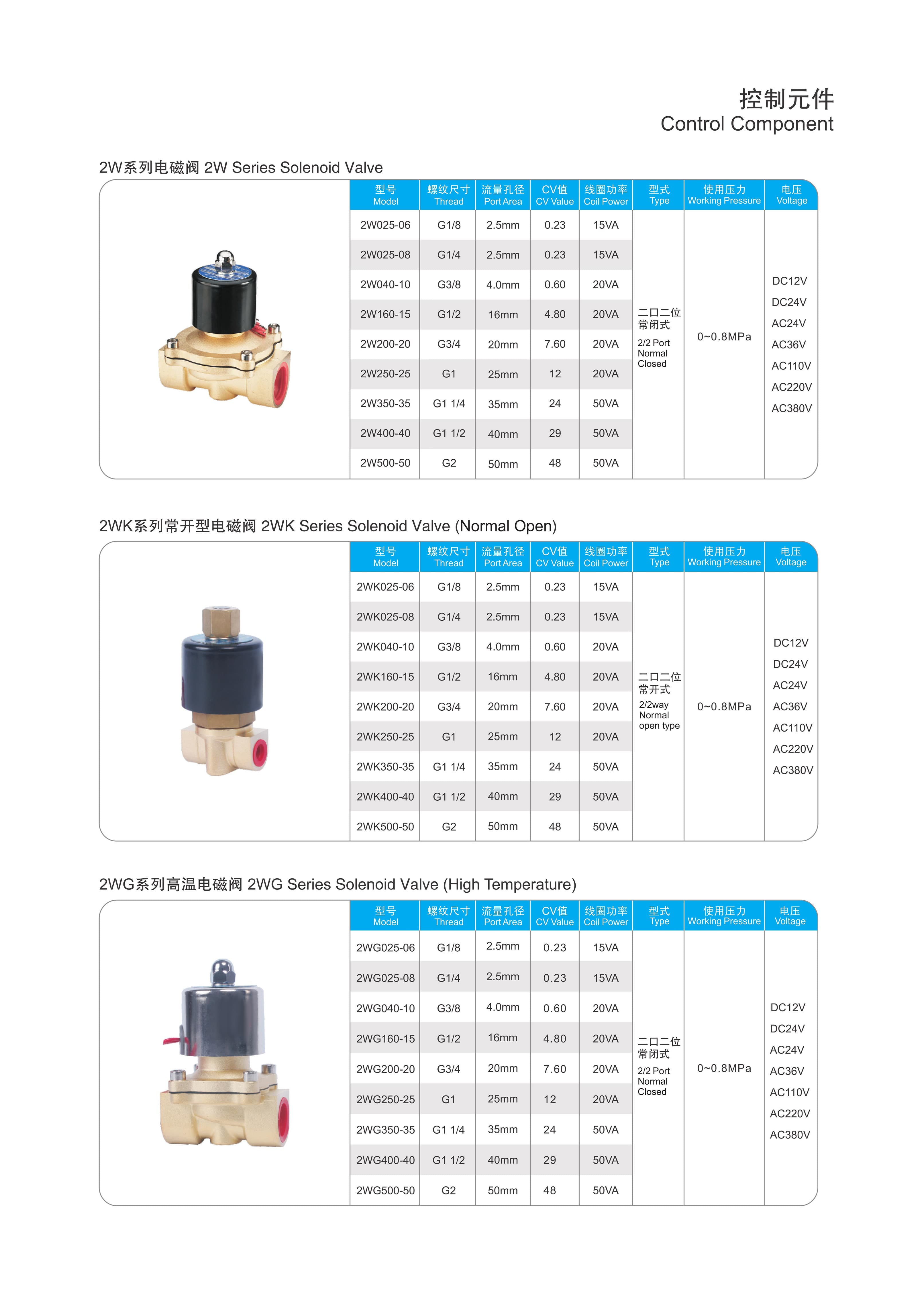 电磁阀型号说明详解