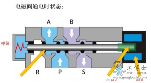 单圈电磁阀，技术解析与应用探讨