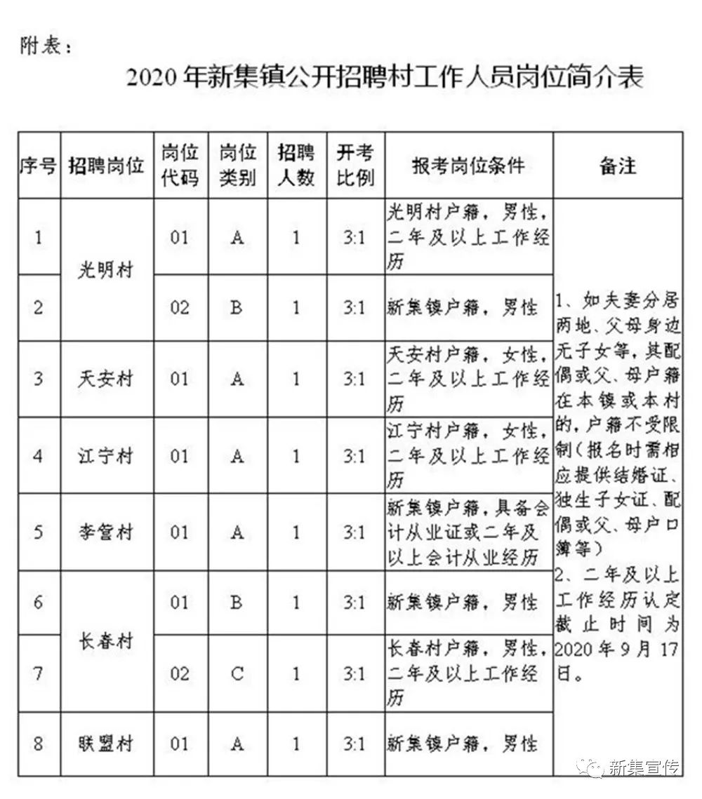 翟家乡最新招工信息全面解析