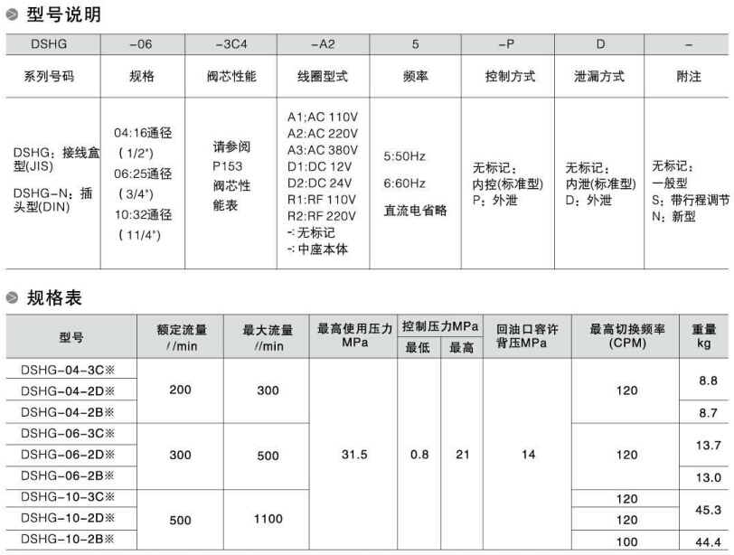 电磁阀防爆等级，应用与选择的关键要素