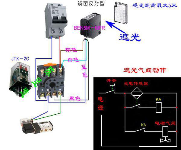 电磁阀如何控制气缸的运作