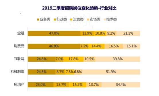 砀山通讯最新招工信息及其招聘趋势分析