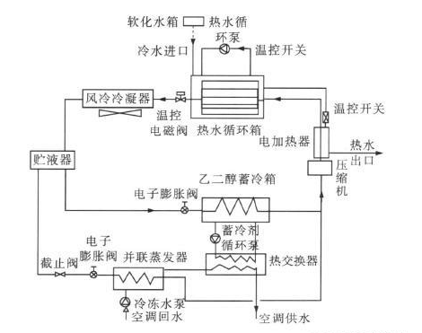 电磁阀双电控系统，原理、应用与优化