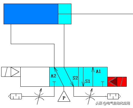电磁阀，P、R、S的关键角色