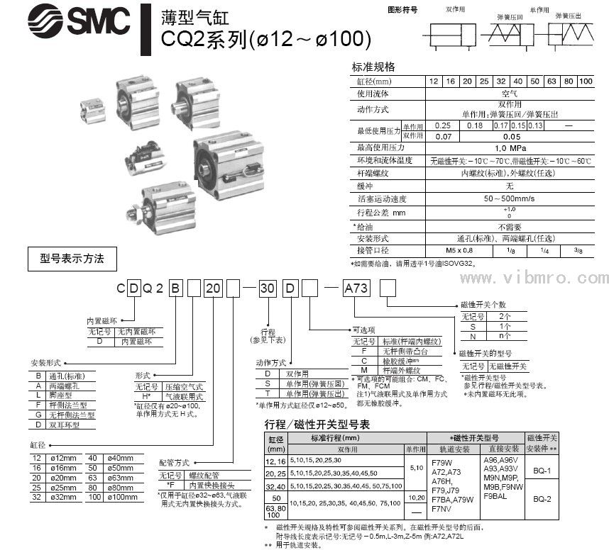 电磁阀与SMC，工业自动化的核心组件与智能控制