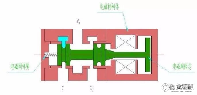 电磁阀脉冲阀，解析其原理与应用