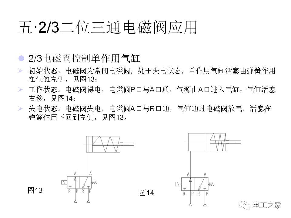 电磁阀的控制方式及其应用