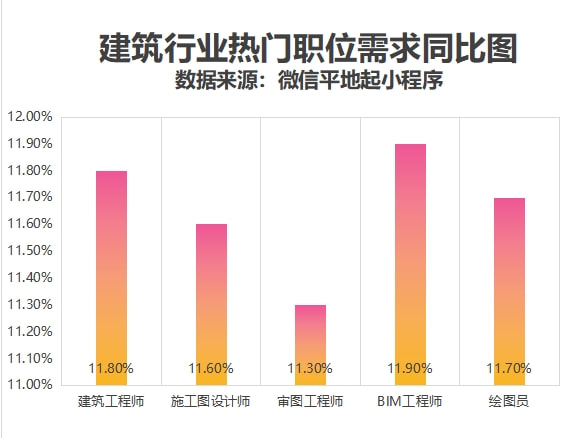 地方建筑人才招聘信息网——搭建建筑行业人才与企业的桥梁