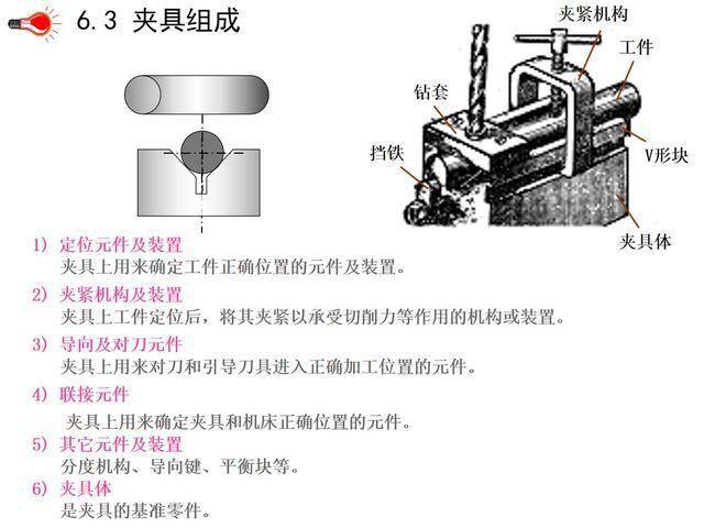 电磁阀胶圈装配，工艺解析与操作指南