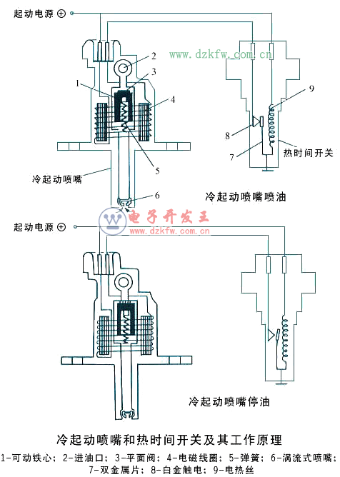 电磁阀线圈，核心组件与关键技术