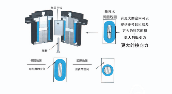 电磁阀与Mac，技术交融下的智能控制新篇章