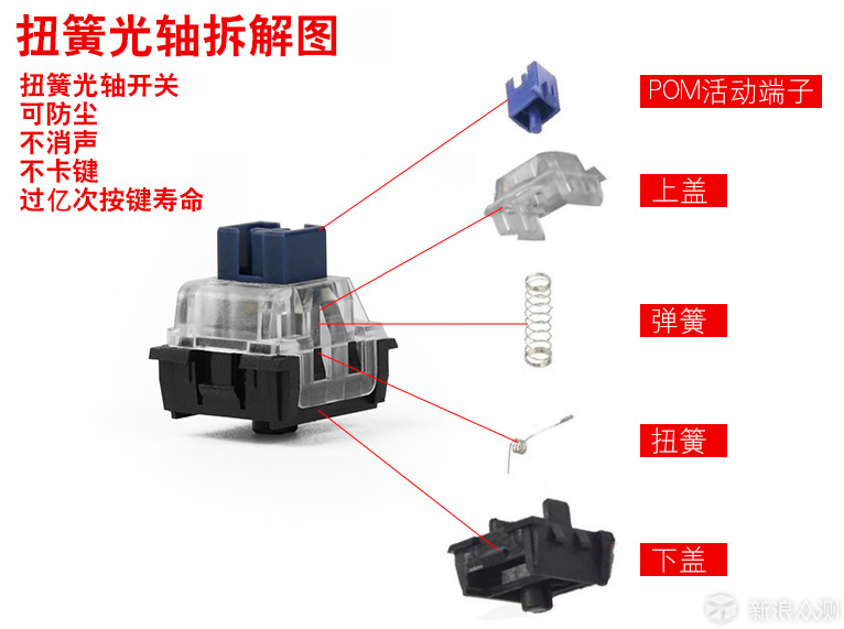 电磁阀诊断，从基本原理到实践应用