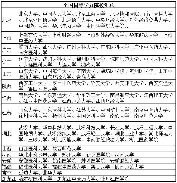 地质工程公务员报考条件详解