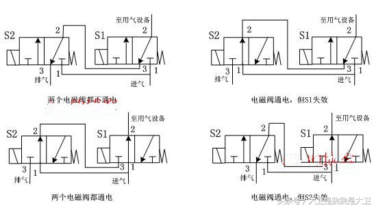 电磁阀图，探索电磁技术与现代工业的关键纽带