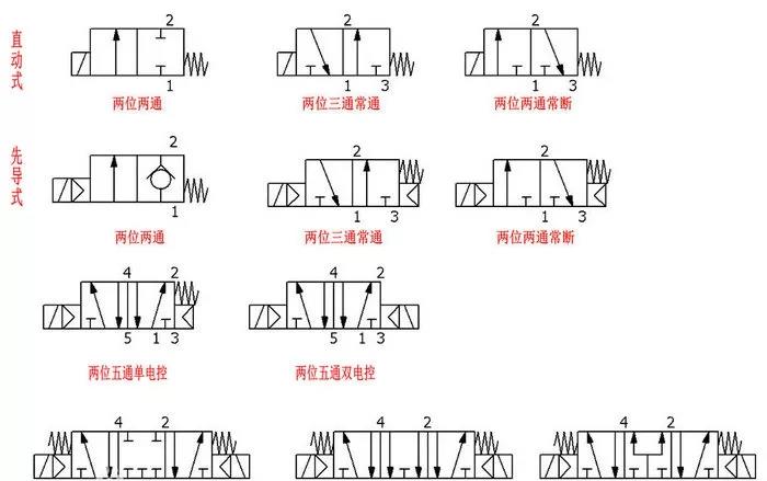 电磁阀常开常闭符号，理解与应用