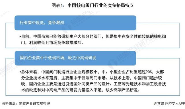 电磁阀国内厂家的发展与现状研究