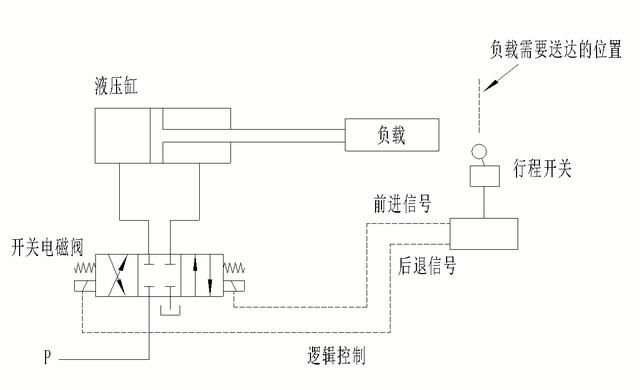 带信号反馈电磁阀的应用与特性