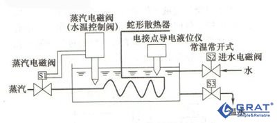 电磁阀控制水量，现代水管理的关键技术