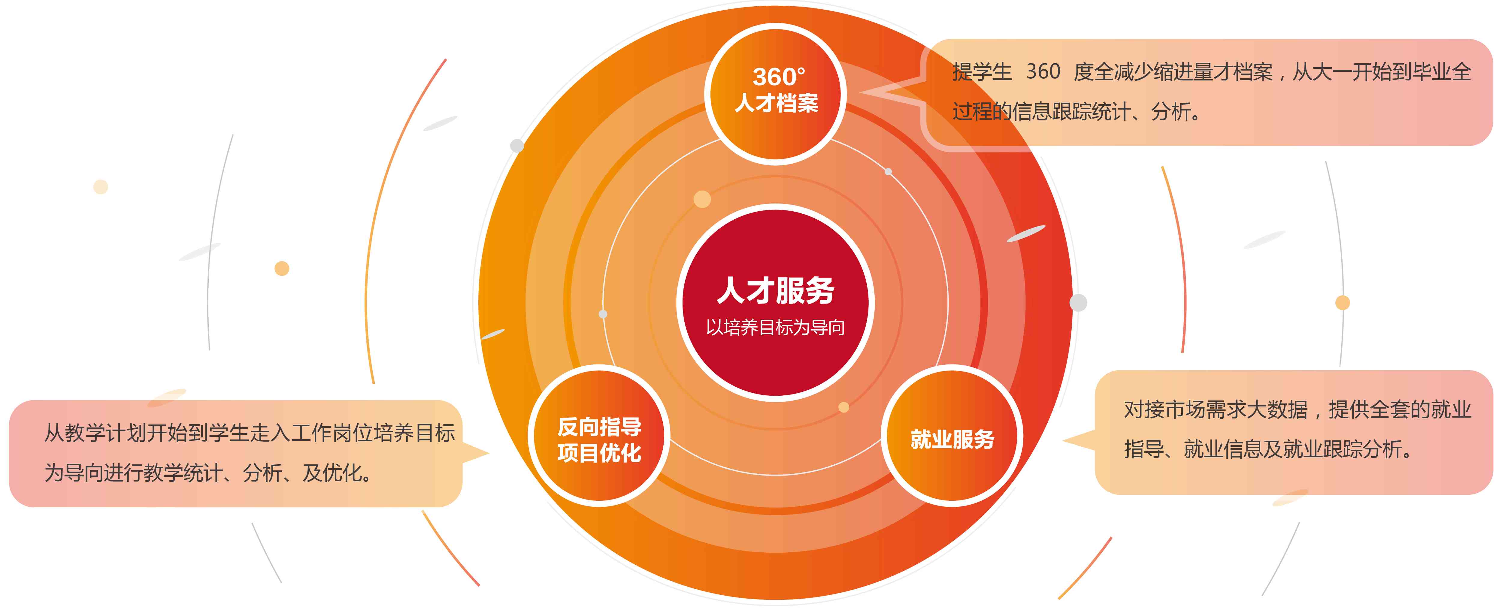 地方性人才网站运营方向探讨