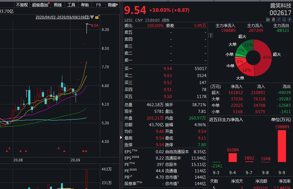 电磁阀漆包线特性及其应用