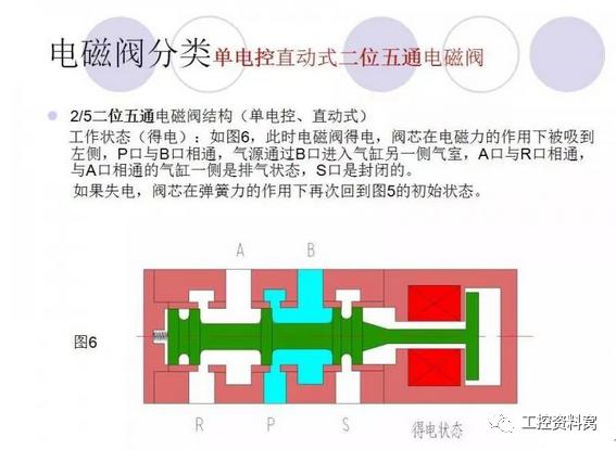 电磁阀位通，深度解析与应用探讨