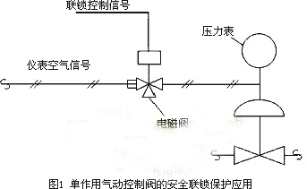 电磁阀与气动技术在工业应用中的协同作用