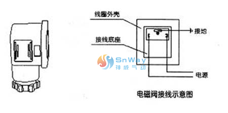 电磁阀接线详解，图解教程