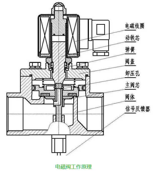 低压电磁阀，核心组件与关键技术解析