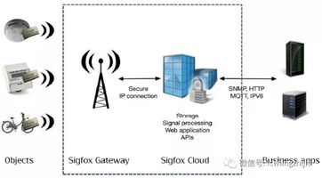 电磁阀SIG，技术解析与应用探讨