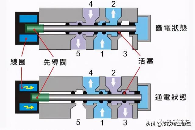 电磁阀设计风险分析与管理