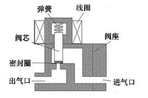 电磁阀浮动膜片，核心组件与工作原理的探讨