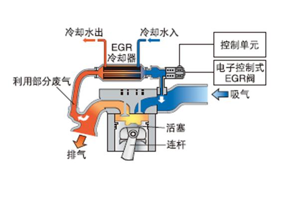 电磁阀进气与出气，原理、应用与优化