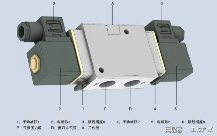 电磁阀分解，深入了解其构造与工作原理