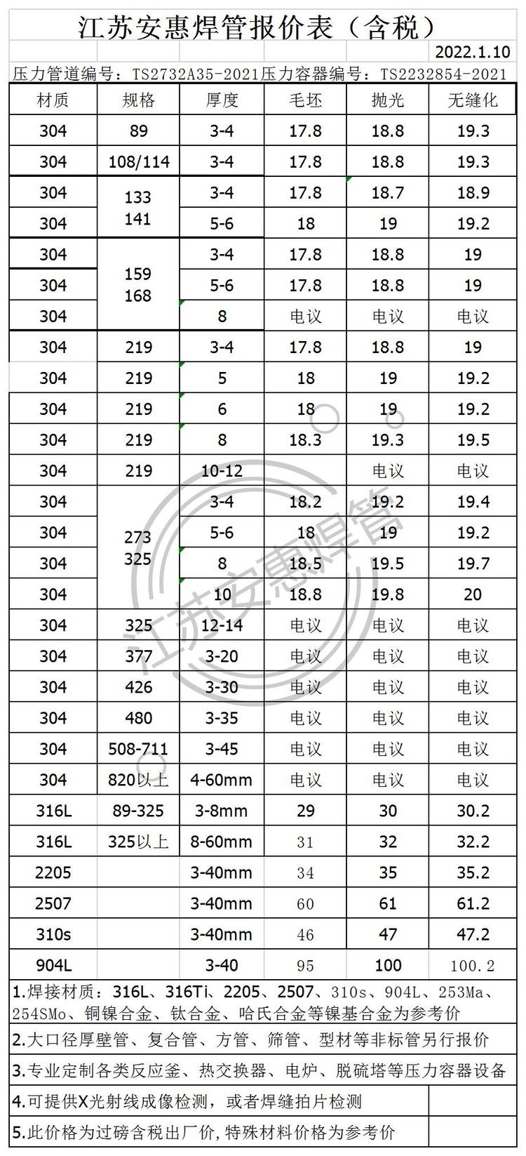 登封不锈钢管价格分析