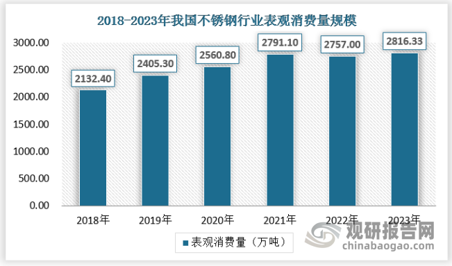 儋州不锈钢管零售价格，市场分析与趋势预测